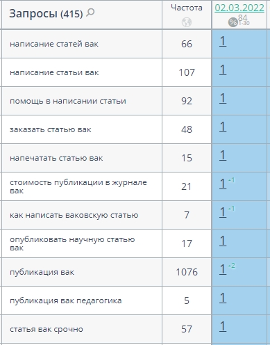 Results