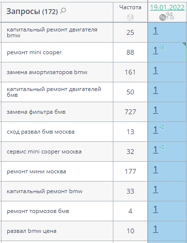Results