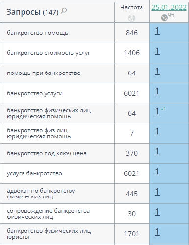 Results