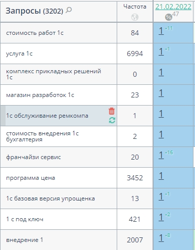 Results